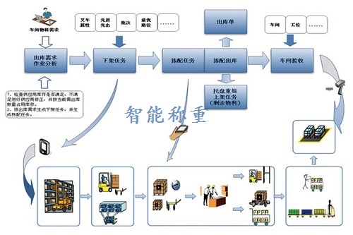 倉儲(chǔ)  物流行業(yè)